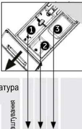 1 2 3 атура аштування