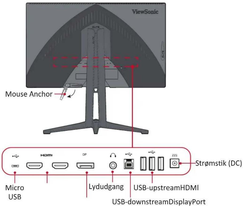 ViewSonic Mouse Anchor Micro USB HDMI DP Lydudgang USB-upstreamHDMI USB-downstreamDisplayPort Strømstik (DC)