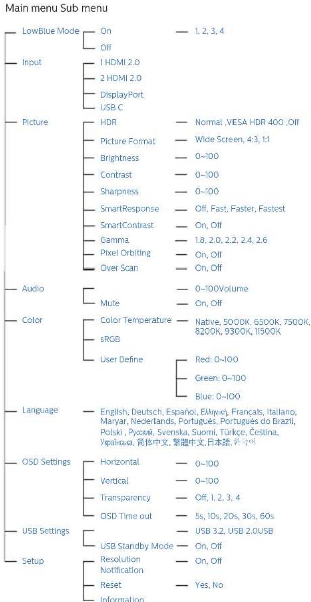 PHILIPS 279C9 - OSD-menuen - 1