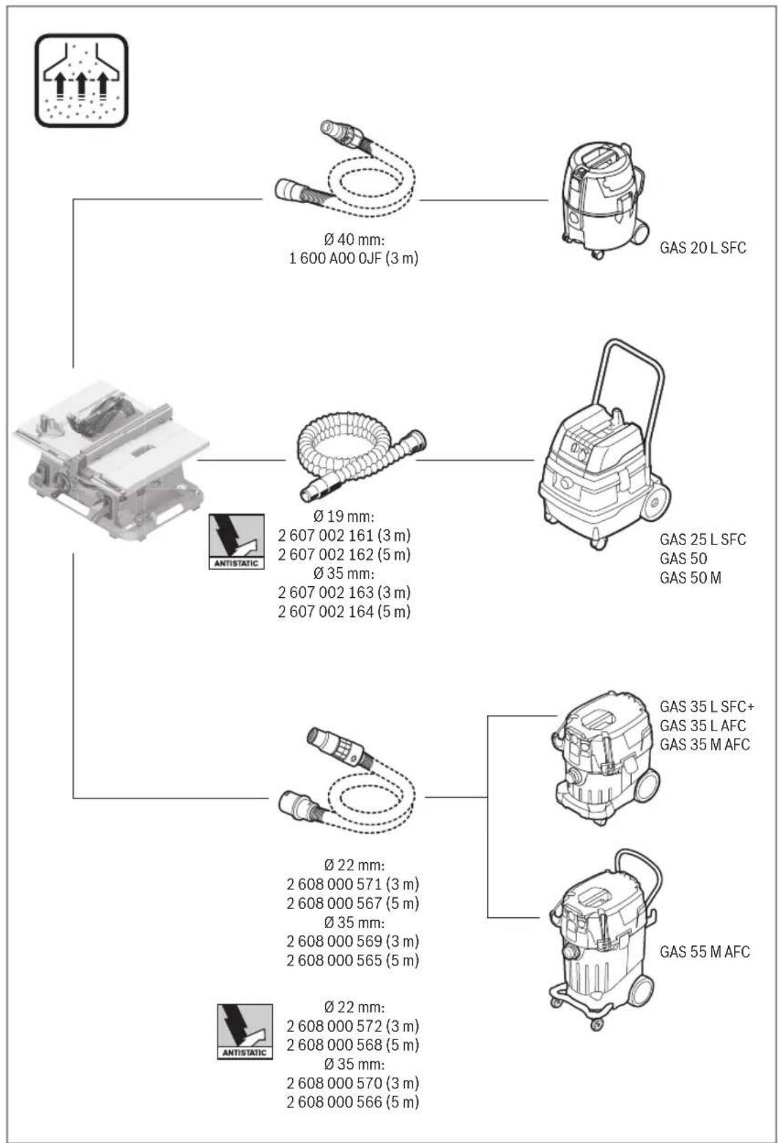 Ø 40 mm: 1 600 A00 OJF (3 m) GAS 20 L SFC Ø 19 mm: 2 607 002 161 (3 m) 2 607 002 162 (5 m) Ø 35 mm: 2 607 002 163 (3 m) 2 607 002 164 (5 m) GAS 25 L SFC GAS 50 GAS 50 M Ø 22 mm: 2 608 000 571 (3 m) 2 608 000 567 (5 m) Ø 35 mm: 2 608 000 569 (3 m) 2 608 000 565 (5 m) GAS 35 L SFC+ GAS 35 L AFC GAS 35 M AFC Ø 22 mm: 2 608 000 572 (3 m) 2 608 000 568 (5 m) Ø 35 mm: 2 608 000 570 (3 m) 2 608 000 566 (5 m)