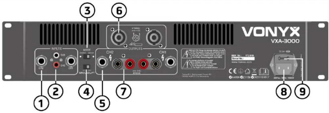 VONYX VXA-3000 INPUTS MODE OUTPUTS CH1 CH2 CH2 CH1 GROUCLIFT CH2 CH2 CH1 CH2 OUTPUTS CH2 OUTPUTS CH1 PROD. 5000 PROD. 5000 PROD. 5000 PROD. 5000 PROD. 5000 PROD. 5000 PROD. 5000 PROD. 5000 PROD. 5000 PROD. 5000 PROD. 5000 PROD. 5000