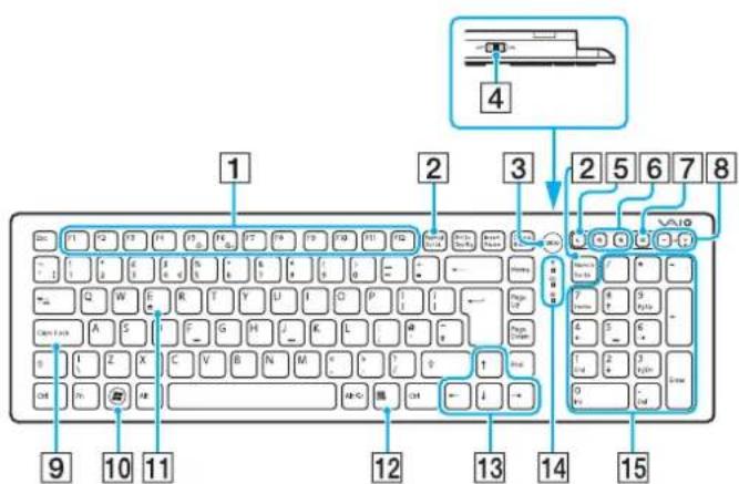 SONY Vaio VPCJ21M1E - Brug af det trådløse tastatur - 3