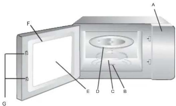 Saivod MSINT-2814I - Nombre de las piezas y accesorios del horno - 1