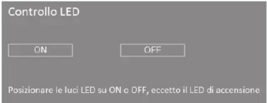 Controllo LED ON OFF Posizionare le luci LED su ON o OFF, eccetto il LED di accensione