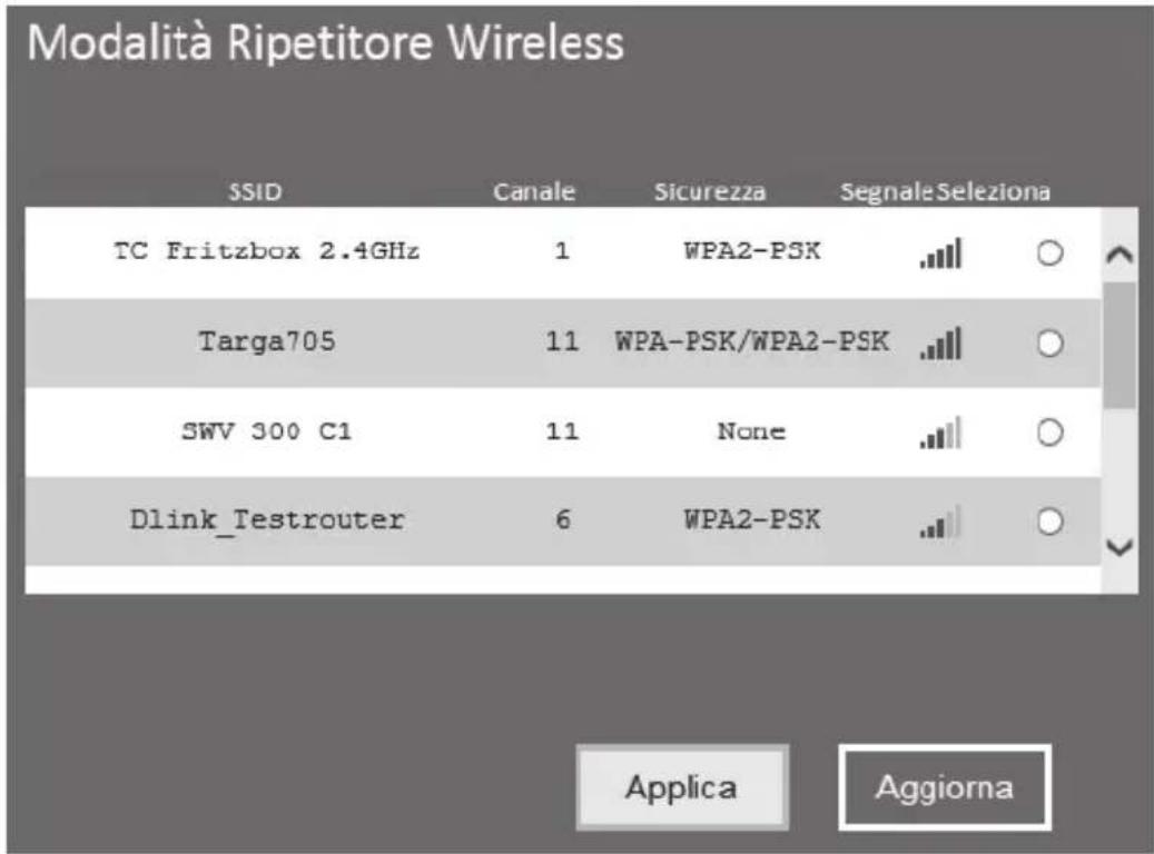 Modalità Ripetitore Wireless SSID Canale Sicurezza Segnale Seleziona TC Fritzbox 2.4GHz 1 WPA2-PSK . Targa705 11 WPA-PSK/WPA2-PSK . SWV 300 C1 11 None . Dlink_Testrouter 6 WPA2-PSK . Applica Aggiorna