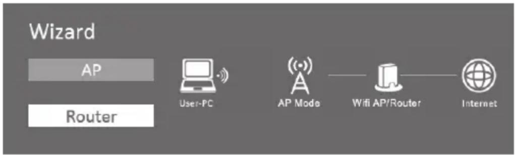 SILVERCREST SWV 300 C1 - Access Point (AP) Mode (Router Mode) - 4