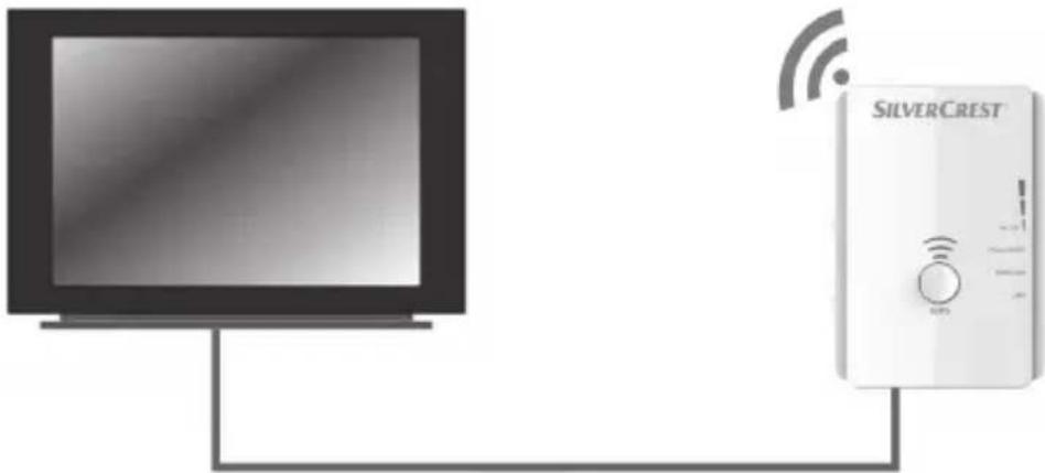 SILVERCREST SWV 300 C1 - Client Modus - 1