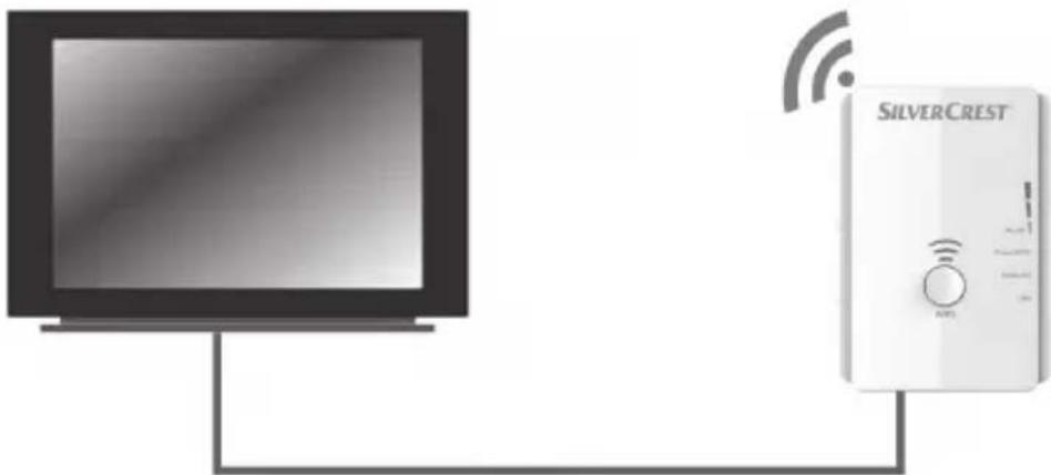 SILVERCREST SWV 300 C1 - Mode Client - 1