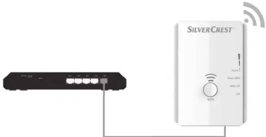 SILVERCREST SWV 300 C1 - Mode Point d'accès (mode Routeur) - 1