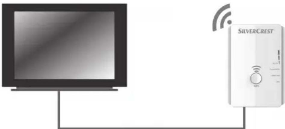 SILVERCREST SWV 300 C1 - Modalità Client - 1
