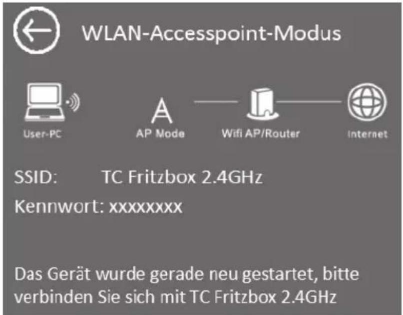 WLAN-Accesspoint-Modus User-PC AP Mode WiFi AP/Router Internet SSID: TC Fritzbox 2.4GHz Kennwort: xxxxxxxx Das Gerät wurde gerade neu gestartet, bitte verbinden Sie sich mit TC Fritzbox 2.4GHz