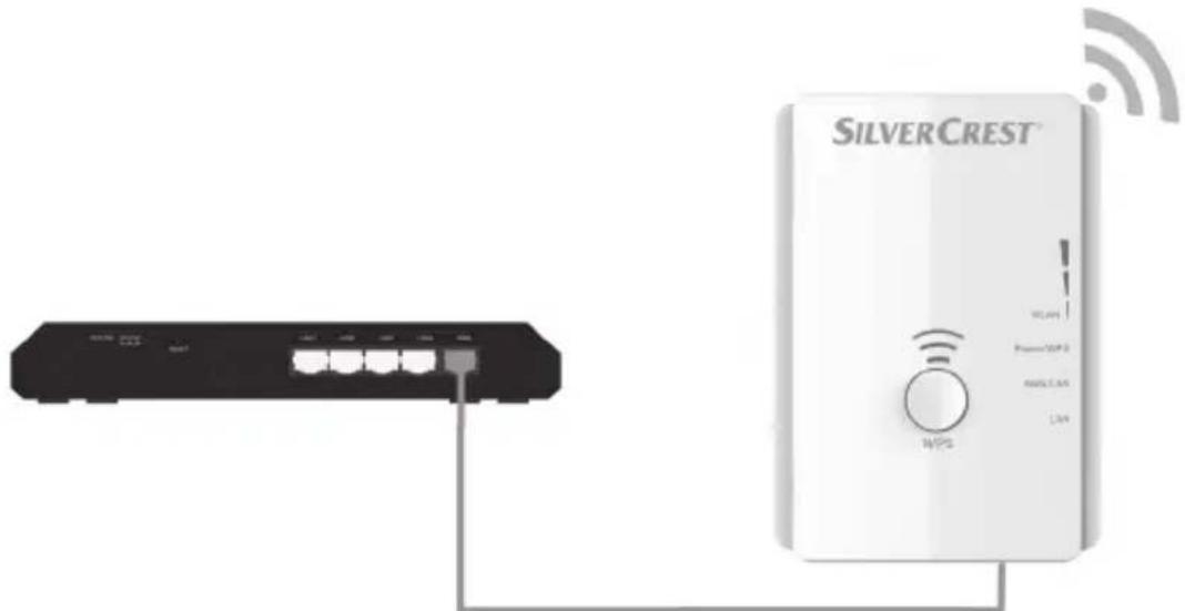 SILVERCREST SWV 300 C1 - Modalità Access Point (Modalità Router) - 1