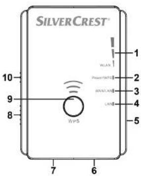 SILVERCREST™ 10 9 8 WPS 1 2 3 4 5 7 6