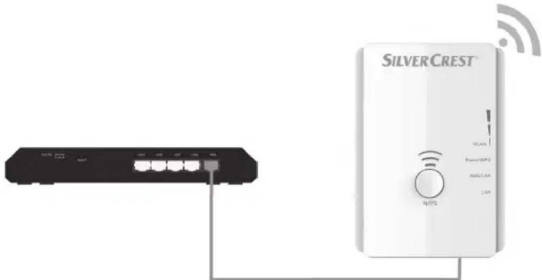 SILVER CREST™ WiFi Power TCP 2 800V AC LW WiFi