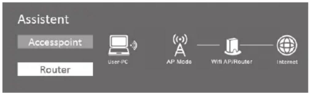 SILVERCREST SWV 300 C1 - Access Point Modus (Router Modus) - 4