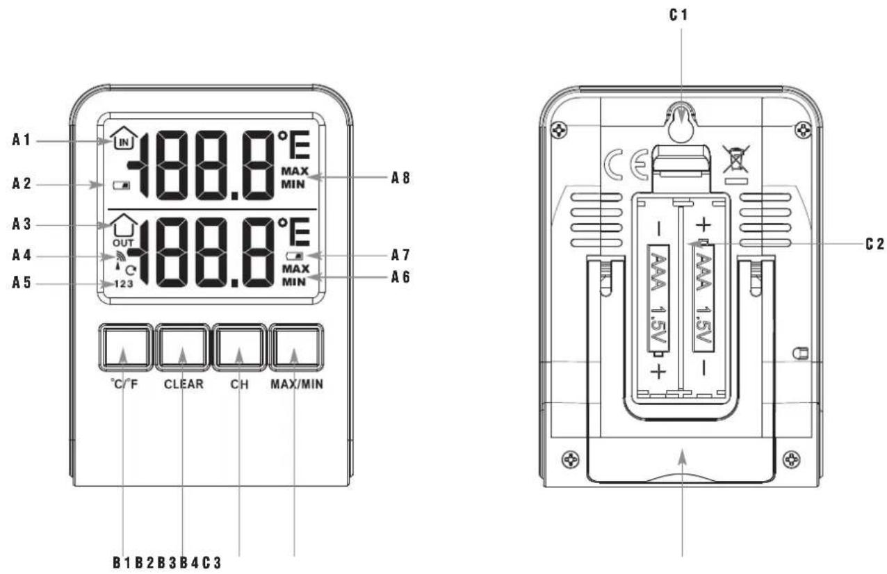 A1 IN 100.0 °E MAX MIN A2 A3 OUT 100.0 °E C MAX MIN A4 A5 123 °C/F CLEAR CH MAX/MIN B1 B2 B3 B4 C3 A6 A7 C1 C2