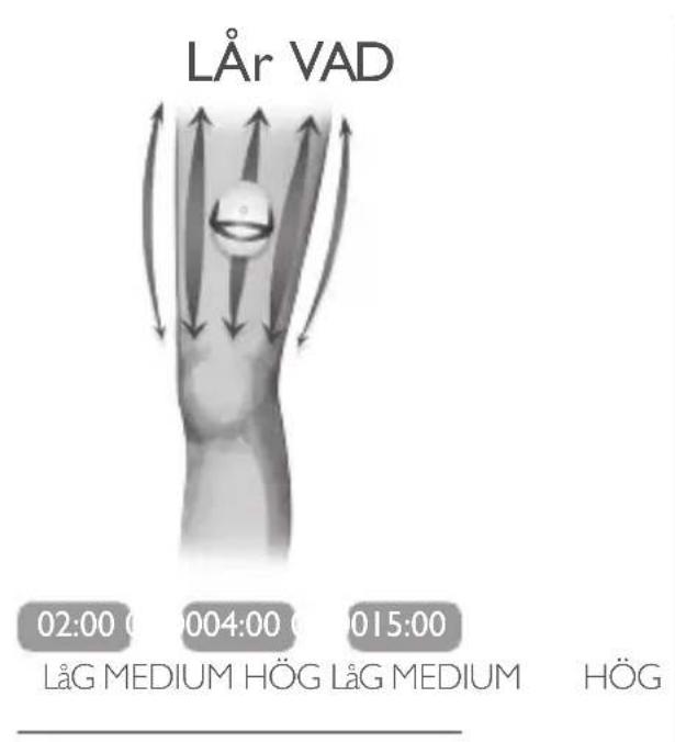 LÅr VAD 02:00 0 004:00 0 015:00 LåG MEDIUM HÖG LåG MEDIUM HÖG