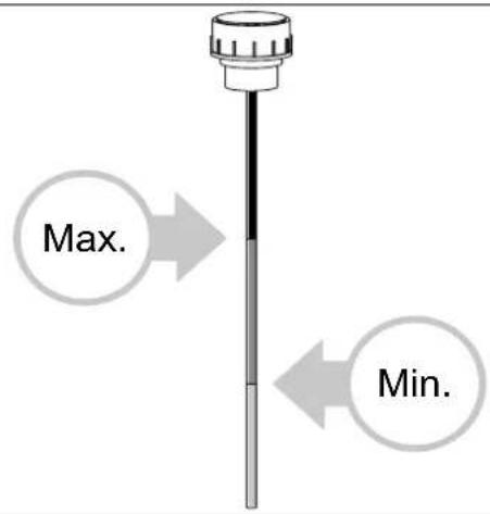 Max. Min.