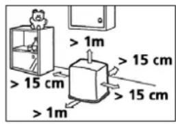 > 1m > 15 cm > 15 cm > 1m > 15 cm