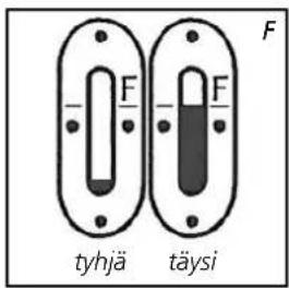 F -F -F tyhjä täysi