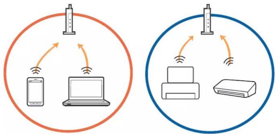EPSON EcoTank ET-2700 - Kan ikke tilslutte fra enheder selv om netværksindstillinger ikke er et problem - 1