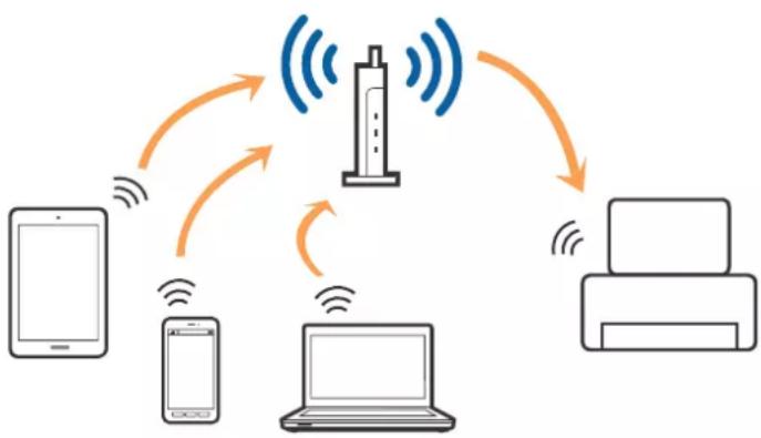 EPSON EcoTank ET-2700 - Wi-Fi-forbindelse - 1