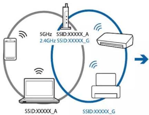EPSON EcoTank ET-2700 - Løsning af problemer - 1