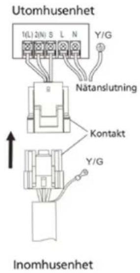 Utomhusenhet 1(L) 2(N) S L N Y/G Nätanslutning Kontakt Y/G Inomhusenhet