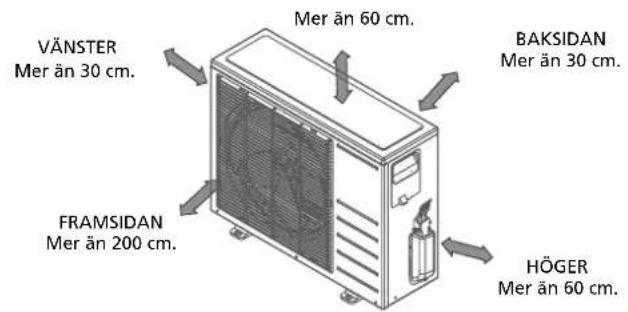 VÄNSTER Mer än 30 cm. FRAMSIDAN Mer än 200 cm. Mer än 60 cm. BAKSIDAN Mer än 30 cm. HÖGER Mer än 60 cm.