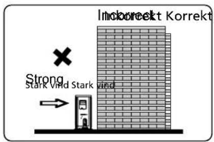 Inoborekt Korrekt Strong Stark Vird Stark Vird