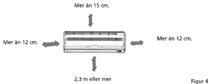 Mer än 15 cm. Mer än 12 cm. Mer än 12 cm. 2,3 m eller mer Mer än 12 cm. Figur 4