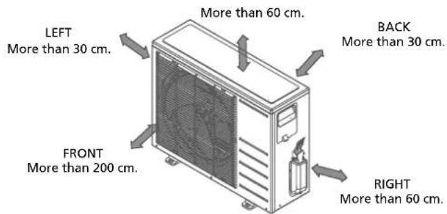 LEFT More than 30 cm. FRONT More than 200 cm. More than 60 cm. BACK More than 30 cm. RIGHT More than 60 cm.