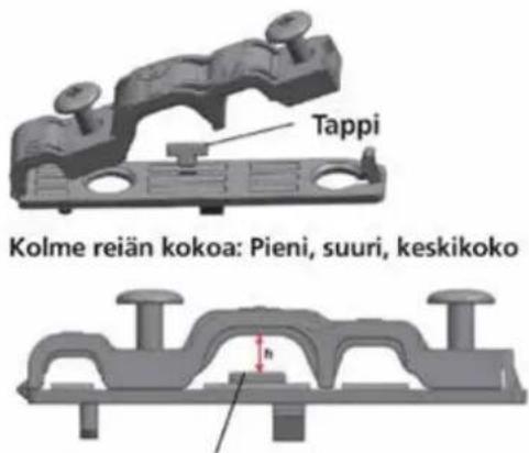 Tappi Kolme reiän kokoa: Pieni, suuri, keskikoko