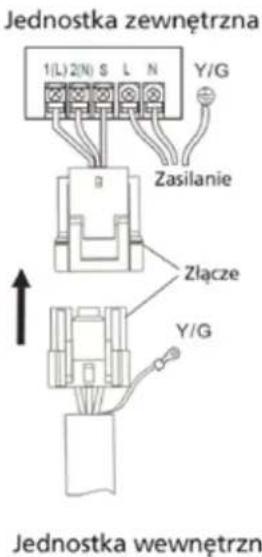 Jednostka zewnętrzna 1(L) 2(N) S L N Y/G Zasilanie Złącze Y/G Jednostka wewnętrzn