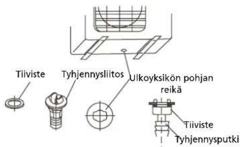 Tiiviste Tyhjennysliitos Ulkoyksikön pohjan reikä Tiiviste Tyhjennysputki