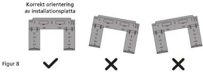 Korrekt orientering av installationsplatta Figur 8 ✓ ✗ ✗