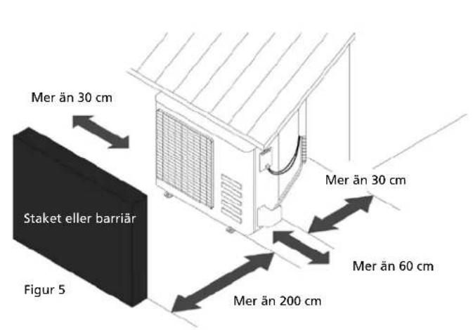 Mer än 30 cm Staket eller barriär Figur 5 Mer än 200 cm Mer än 60 cm Mer än 30 cm