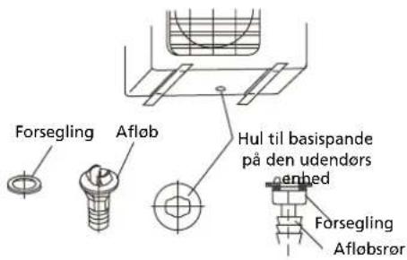 QLIMA SC 5232 - Installation af afløb - 1