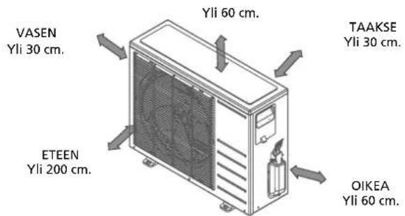 VASEN Yli 30 cm. ETEEN Yli 200 cm. Yli 60 cm. TAAKSE Yli 30 cm. OIKEA Yli 60 cm.