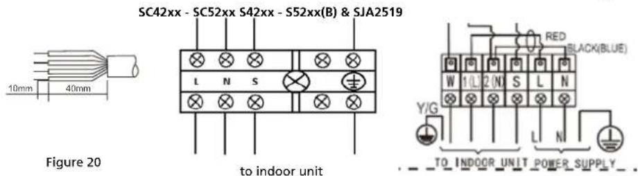 SC42xx - SC52xx S42xx - S52xx(B) & SJA2519 10mm 40mm Figure 20 to indoor unit RED BLACK(BLUE) W 1(L) 2(N) S L N Y/G L N TO INDOOR UNIT POWER SUPPLY