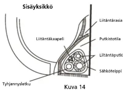 Sisäyksikkö Liitäntäkaapeli Liitäntärasia Putkistotila Liitäntäputki Sähköteippi Tyhjennysletku Kuva 14