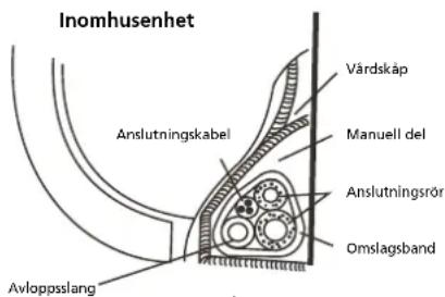 Inomhusenhet Anslutningskabel Vårdskåp Manuell del Anslutningsrör Omslagsband Avloppsslang
