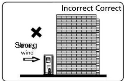 Incorrect Correct Strong wind