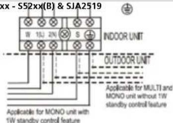 xx - S52xx(B) & SJA2519 W 15J 2N S INDOOR UNIT OUTDOOR UNIT Applicable for MULTI and MONO unit without 1W standby control feature Applicable for MONO unit with 1W standby control feature
