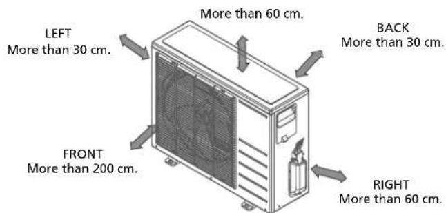 LEFT More than 30 cm. FRONT More than 200 cm. More than 60 cm. BACK More than 30 cm. RIGHT More than 60 cm.