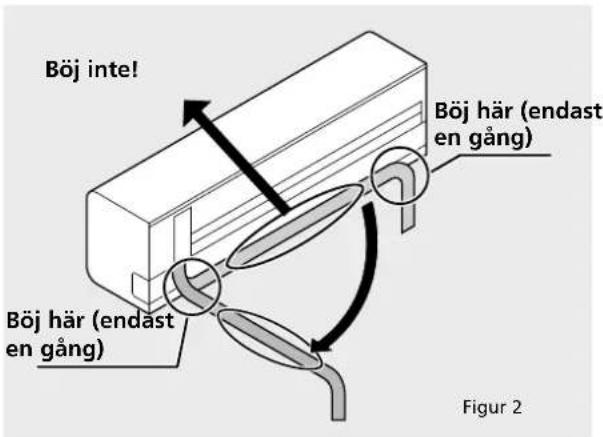 Böj inte! Böj här (endast en gång) Böj här (endast en gång) Figur 2