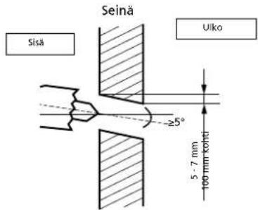 Seinä Siså Ulko ≥5° 5 - 7 mm 100 mm kohed