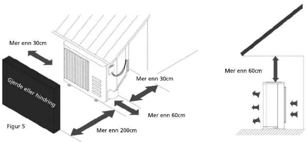 Mer enn 30cm Gjerde eller hindring Figur 5 Mer enn 200cm Mer enn 60cm Mer enn 30cm Mer enn 60cm