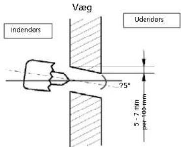 QLIMA S 5225 - Boring af hul til rør, kondensvandslange og strømledninger. - 1