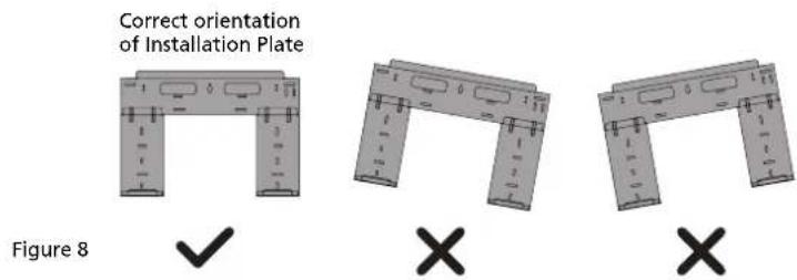 Correct orientation of Installation Plate Figure 8 ✓ × ×